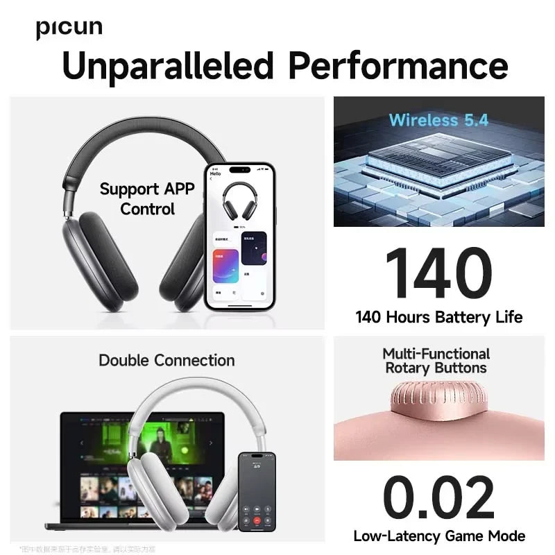 Wireless Active Noise Cancelling Headphones